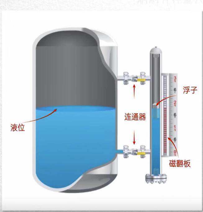磁翻板液位計原理圖.jpg